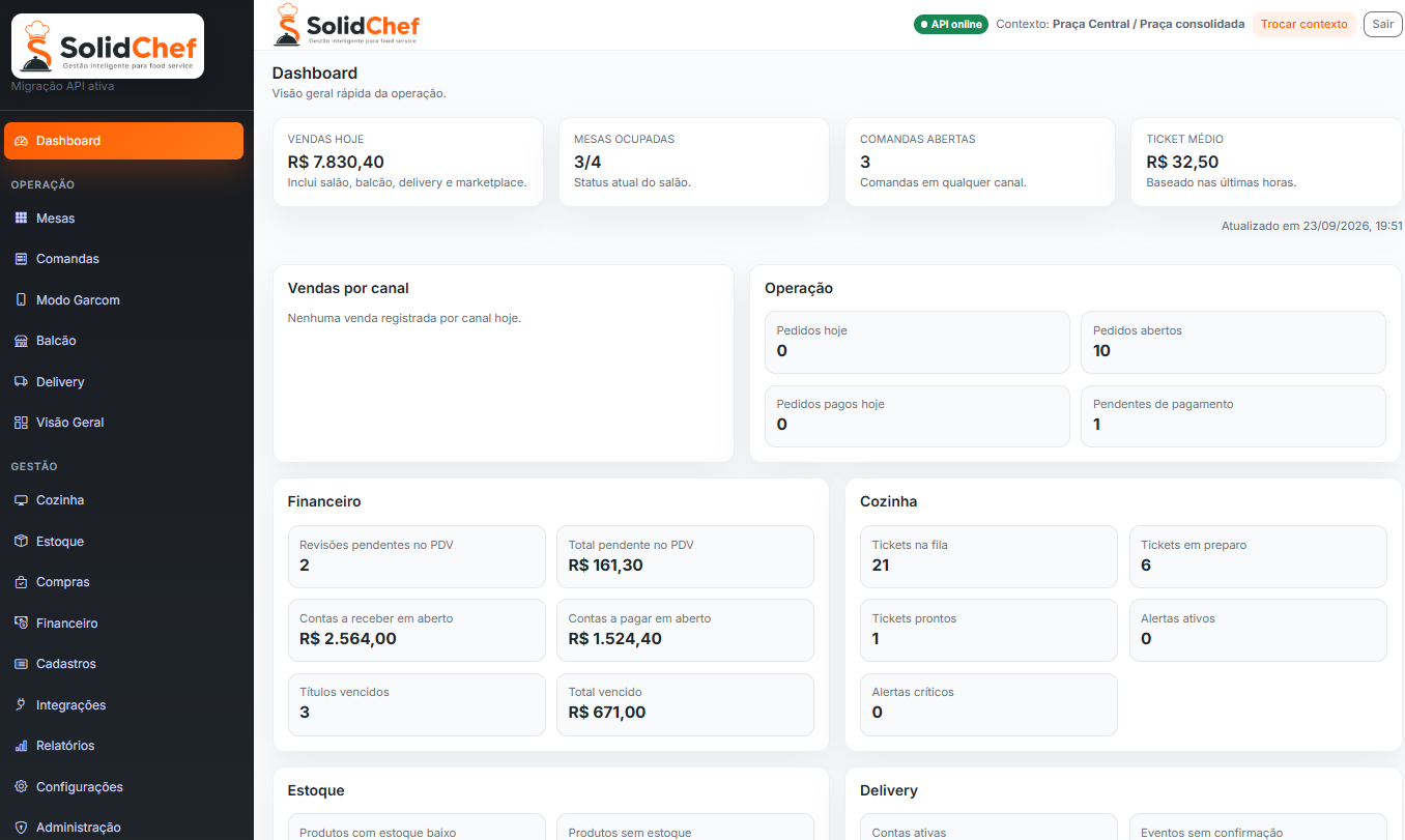 Dashboard real do SolidChef com vendas, mesas, comandas, financeiro, cozinha, estoque e delivery